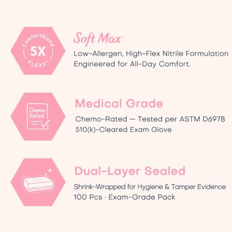 Supmedic Medical Nitrile Exam  – Exam Glove Nitrile recenzja i cena
