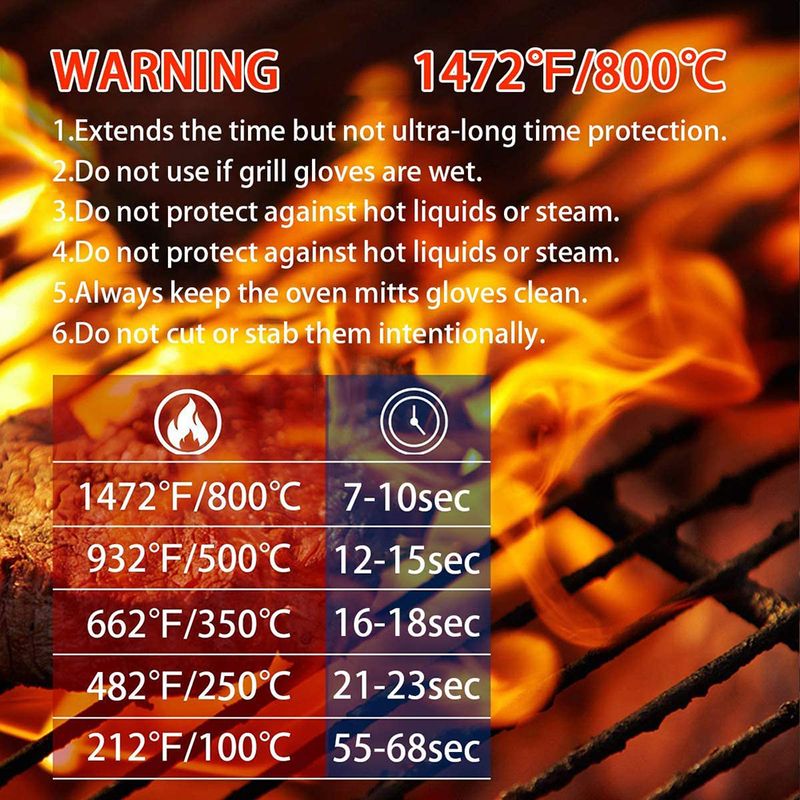 Heat Resistant BBQ Gloves Set  – Heat Resistant Glove recenzja i cena
